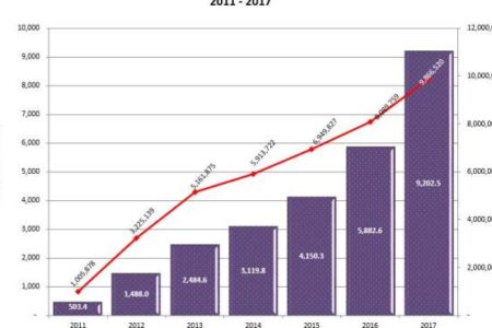 Nuevas tecnologías ayudan al crecimiento del e-Commerce en RD