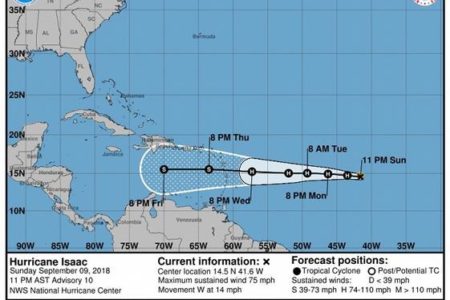 CLIMA Isaac se convierte en el quinto huracán de la temporada