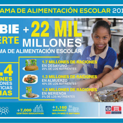 Programa de Alimentación Escolar aporta el 70 % de los nutrientes diarios que requieren los estudiantes