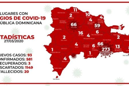 8 de 10 fallecidos por COVID-19 eran de SFM; solo quedan 9 provincias sin casos reportados