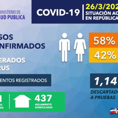 En San Francisco de Macorís no se puede entrar ni salir por coronavirus