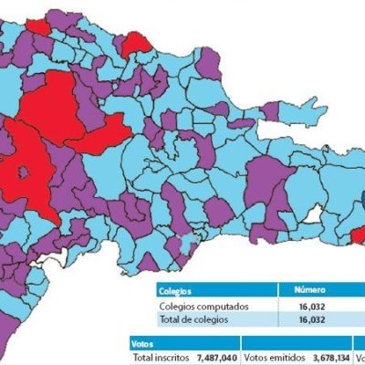 La JCE termina el conteo de elecciones municipales