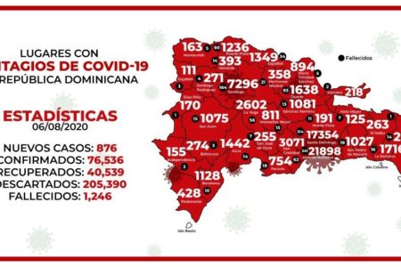 Pedernales es la única provincia del país donde no ha muerto nadie de COVID-19, según Salud Pública