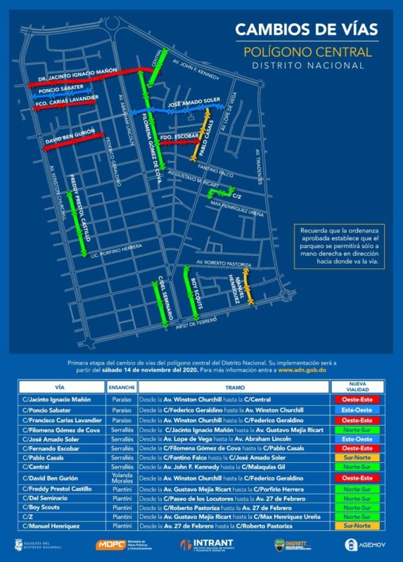 El próximo día 14 inician los cambios de vías en el polígono central