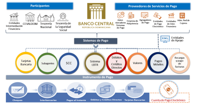 Nuevo Reglamento De Sistemas De Pago Hacia Una Mayor Transaccionalidad De Pagos Electrónicos 4621