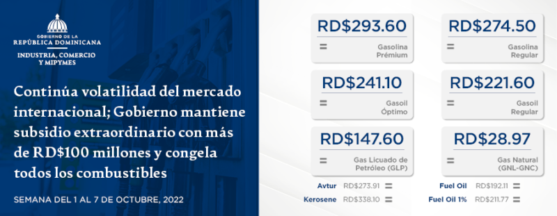 Continúa volatilidad del mercado internacional; Gobierno mantiene subsidio extraordinario con más de RD$ 100 millones y congela todos los combustibles