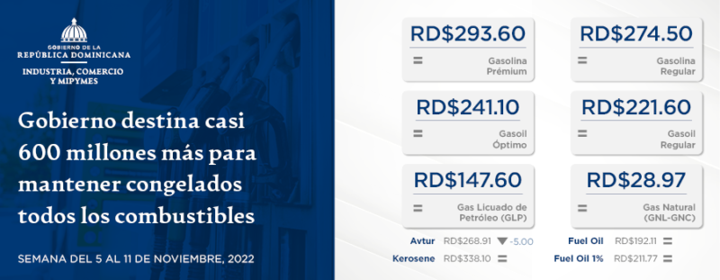 Gobierno destina casi 600 millones más para mantener congelados todos los combustibles