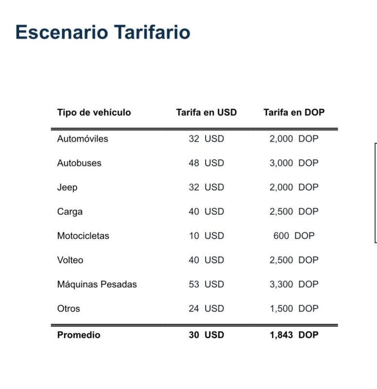 Intrant desmiente información de abogado Surun sobre tarifa Inspección Vehicular